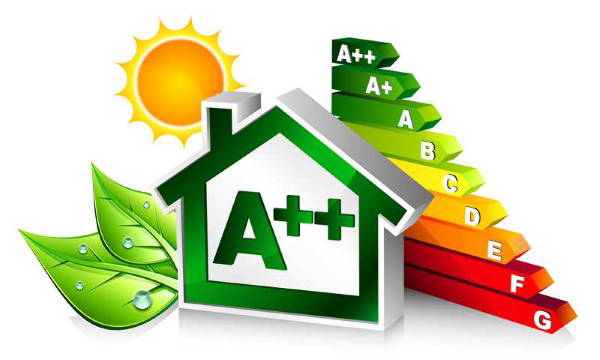 Dom z klasą energetyczną A++ na tle skali klas energetycznych A++–G